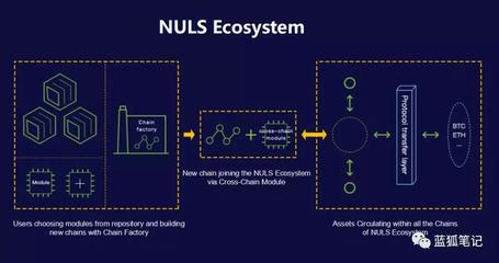 跨鏈技術(shù) 連接區(qū)塊鏈孤島，讓價值互聯(lián)網(wǎng)真正成為可能