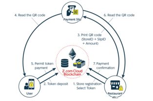 GMO Internet革新餐飲支付 基于區(qū)塊鏈的Pay Table程序引領(lǐng)行業(yè)變革
